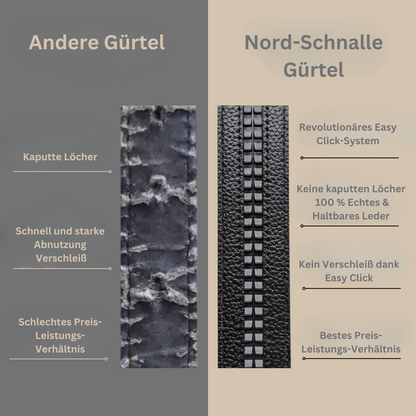 Nord-Schnalle | Die perfekte Passform – ganz ohne Löcher
