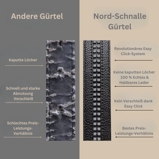 Nord-Schnalle | Die perfekte Passform – ganz ohne Löcher