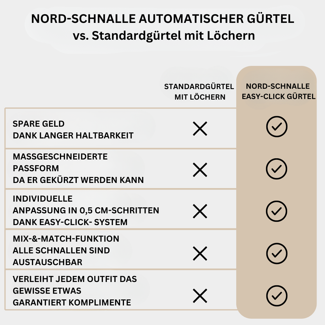 Nord-Schnalle | Die perfekte Passform – ganz ohne Löcher