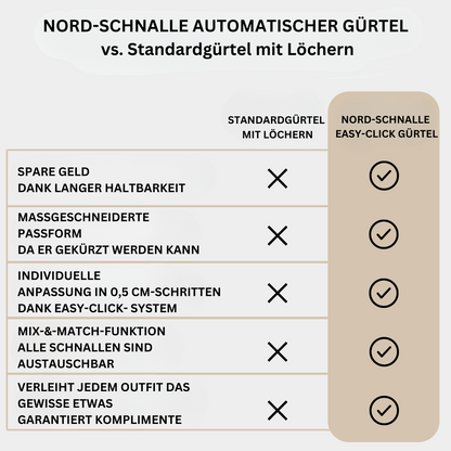 Nord-Schnalle | Die perfekte Passform – ganz ohne Löcher
